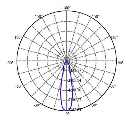 日大照明有限公司 - 锐高 Certaflux slm 1208 L14 G1 2-1567-M